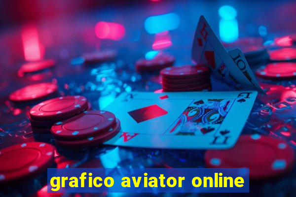 grafico aviator online